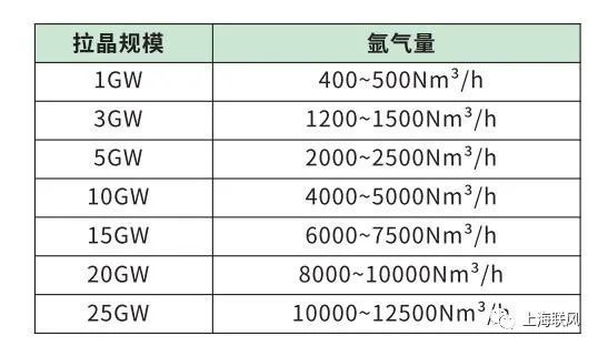 アルゴン回収装置（ARU）でガスの生成に成功 (1)