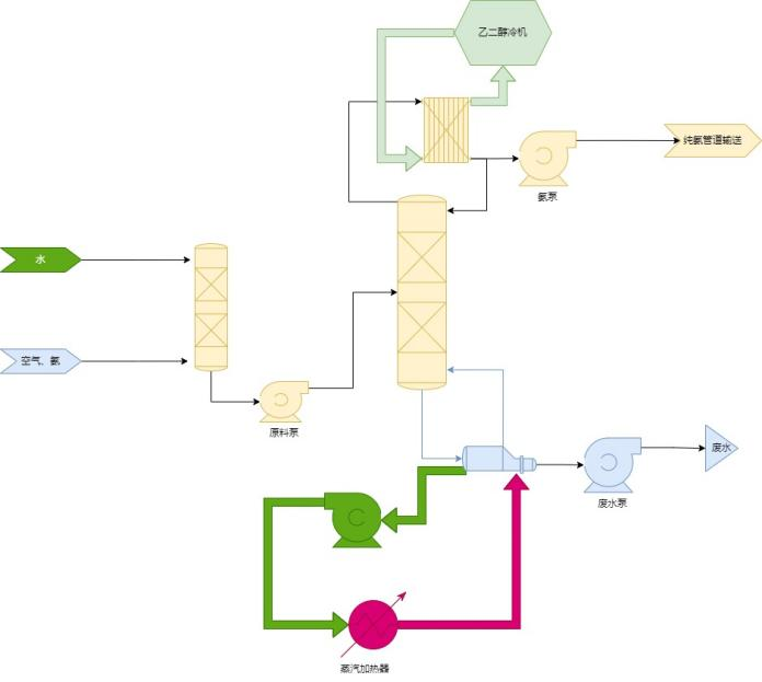 04 Ammonia Purification and Recovery Unit