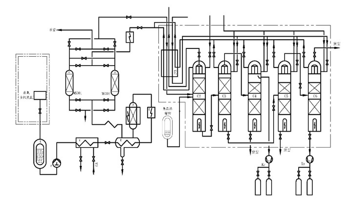 Rare Gas Extraction Process